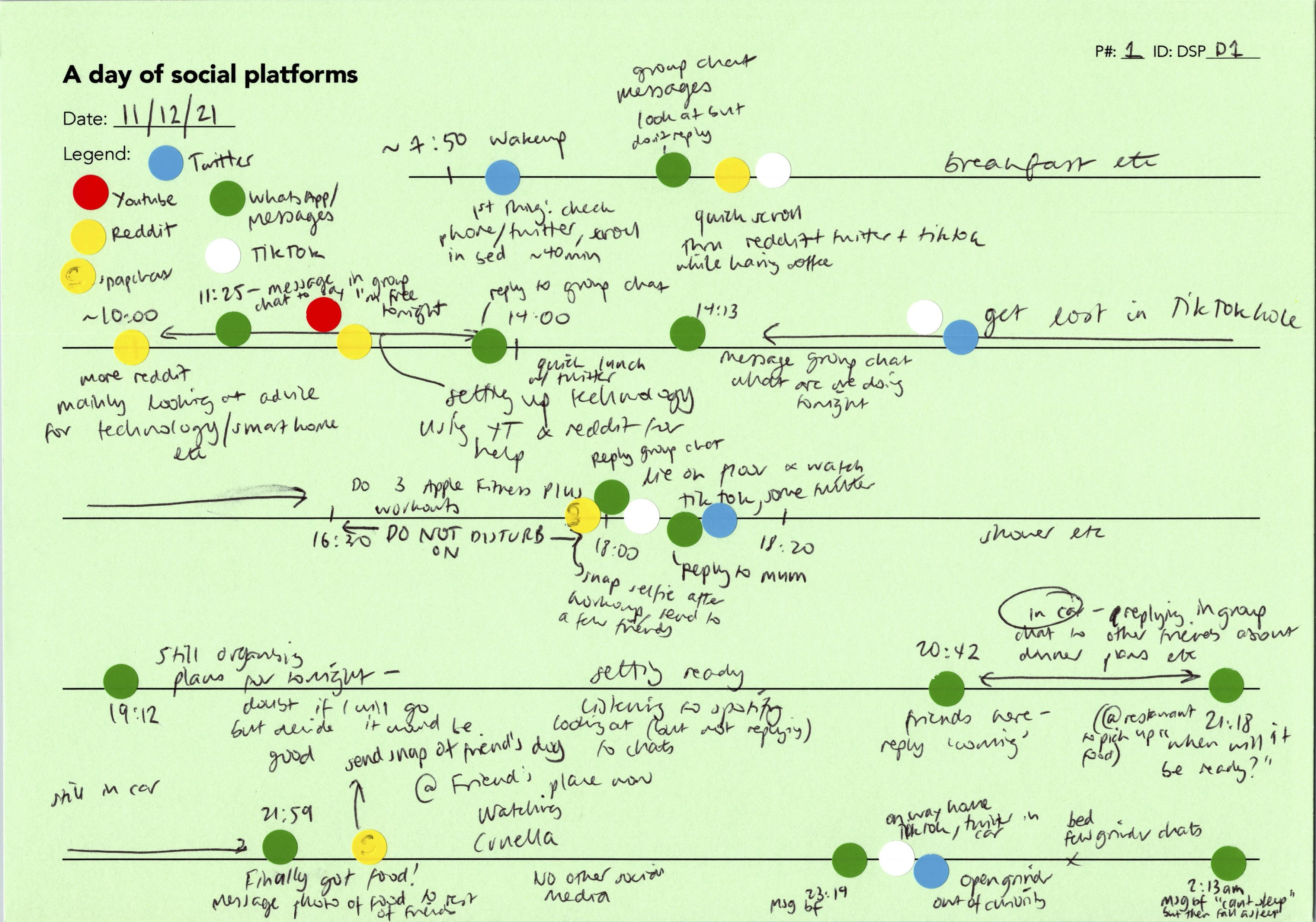 P1's Day of Social Platforms.