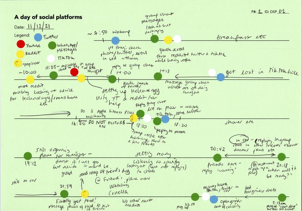 P1's Day of Social Platforms.